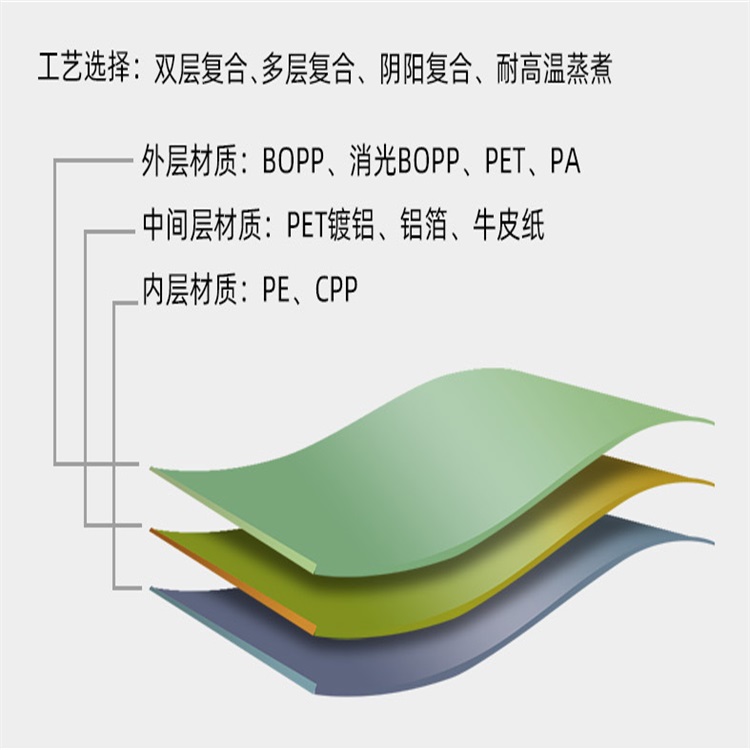 供应烟台园艺肥料包装,营养土包装袋,大量元素水溶肥包装,万宏