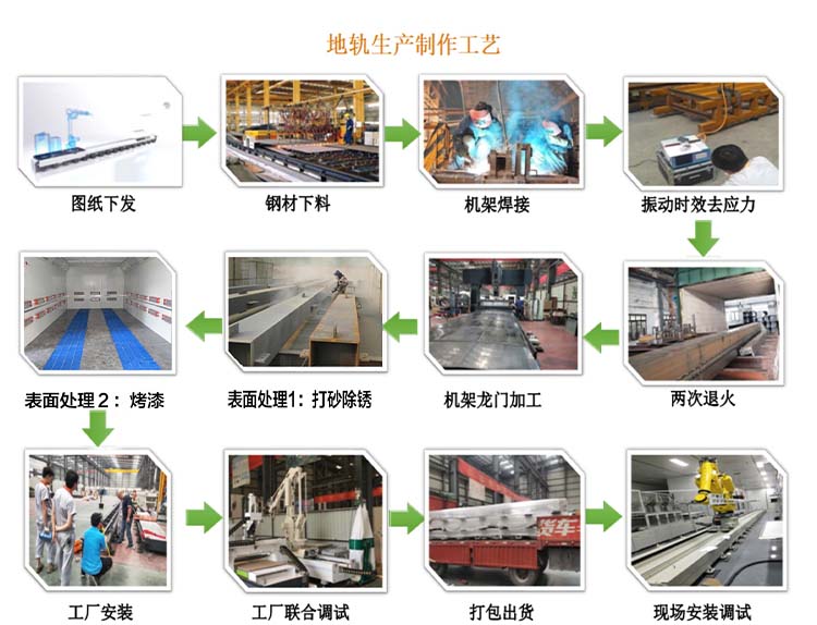 厂家供应机器人第七轴地轨 喷涂焊接工业机器人行走轴